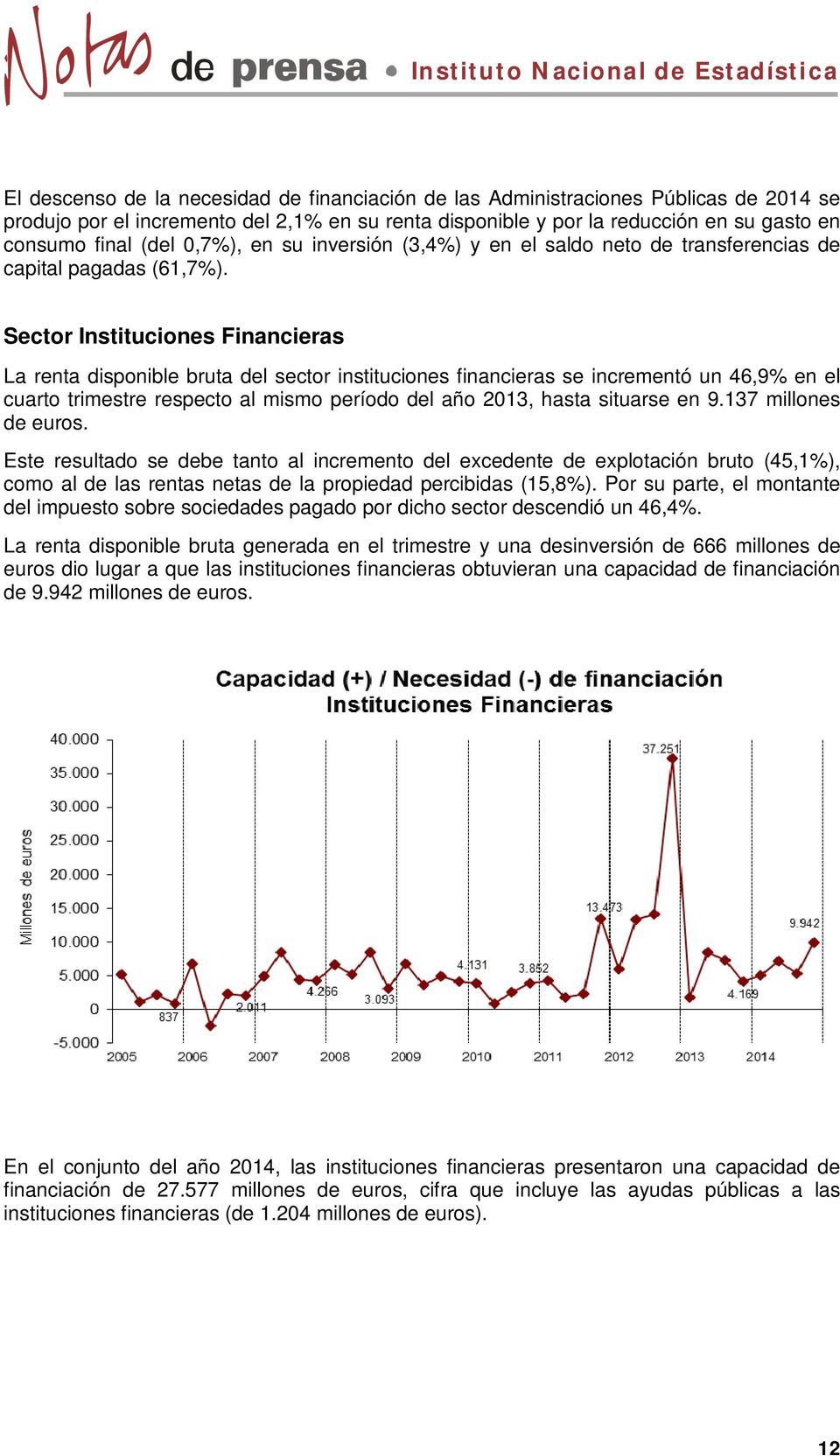 Sector Instituciones Financieras La renta disponible bruta del sector instituciones financieras se incrementó un 46,9% en el cuarto trimestre respecto al mismo período del año 2013, hasta situarse en