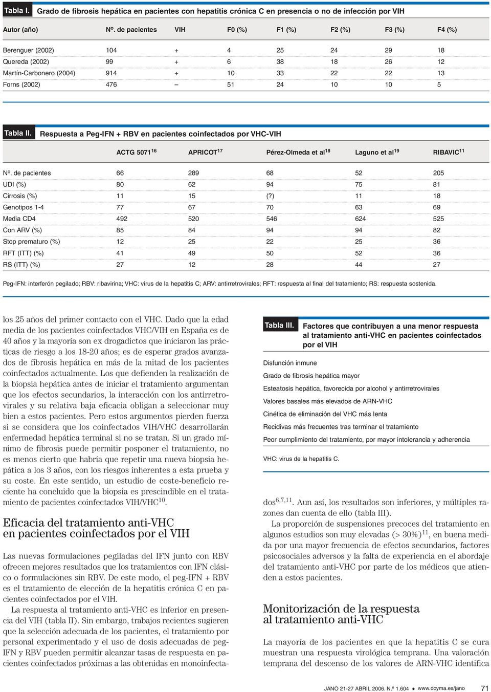 Tabla II. Respuesta a Peg-IFN + RBV en pacientes coinfectados por VHC-VIH ACTG 5071 16 APRICOT 17 Pérez-Olmeda et al 18 Laguno et al 19 RIBAVIC 11 N o.