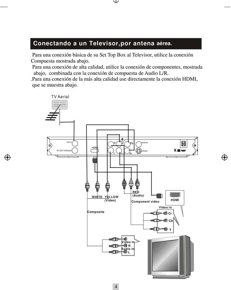 Para una conexión de alta calidad, utilice la conexión de componentes, mostrada abajo, combinada con la conexión de compuesta de Audio L/R.