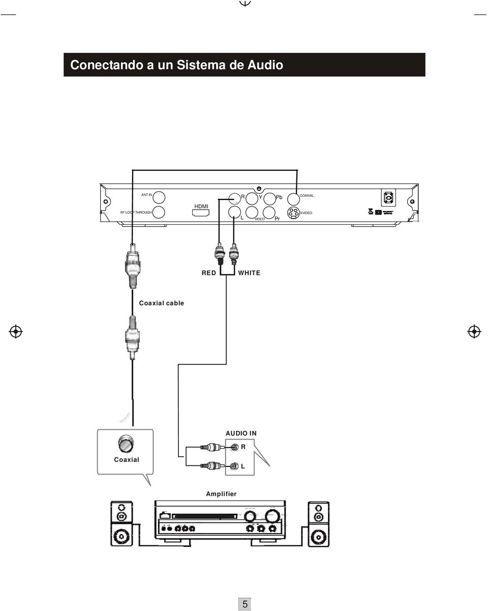 ECHO Conectando a un Sistema de Audio ANT IN RF LOOP THROUGH HDMI R Y Pb