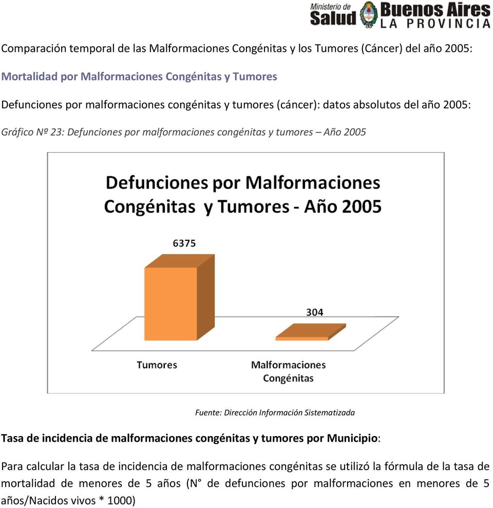 y tumores Año 2005 Tasa de incidencia de malformaciones congénitas y tumores por Municipio: Para calcular la tasa de incidencia de malformaciones