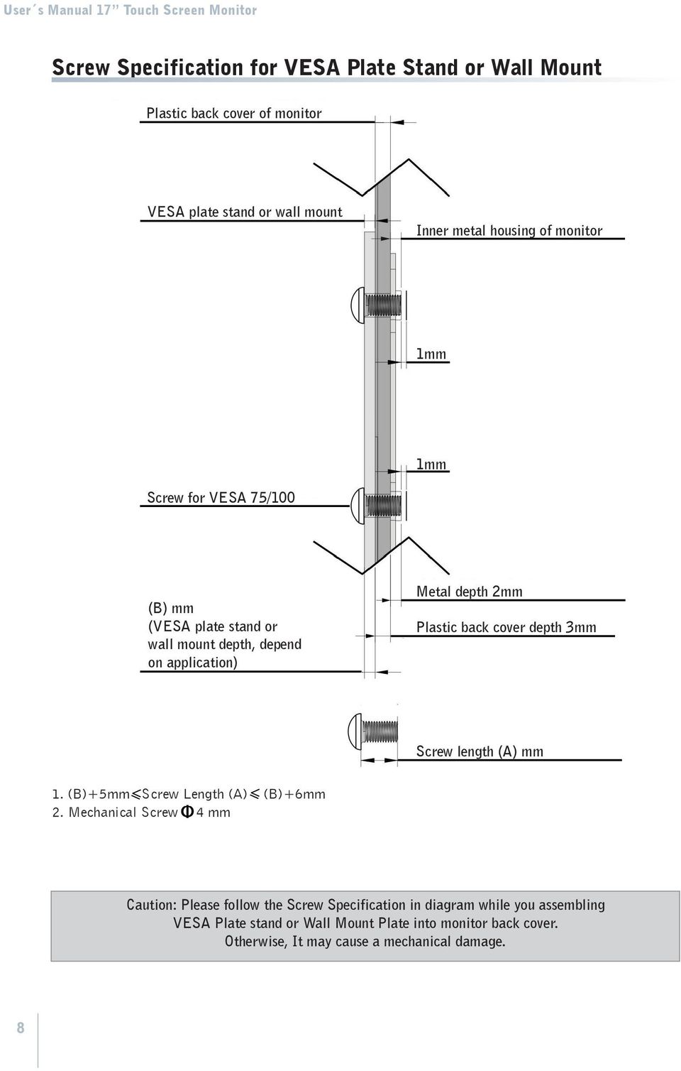 depth 3mm Screw length (A) mm 1. (B)+5mm Screw Length (A) (B)+6mm 2.