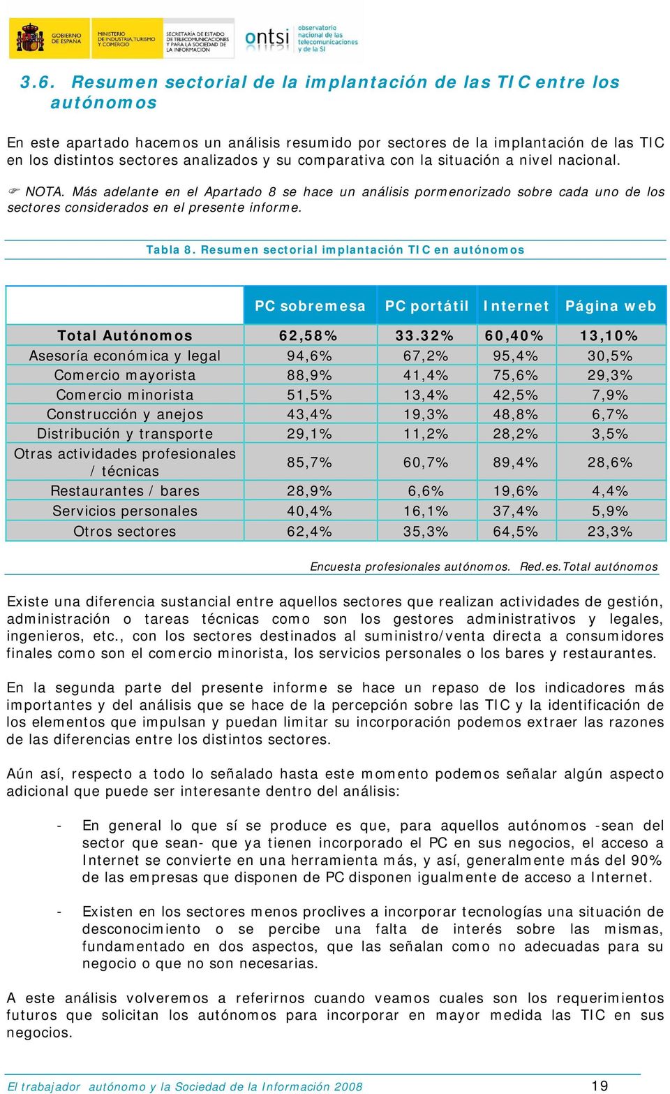 Resumen sectorial implantación TIC en autónomos PC sobremesa PC portátil Internet Página web Total Autónomos 62,58% 33.