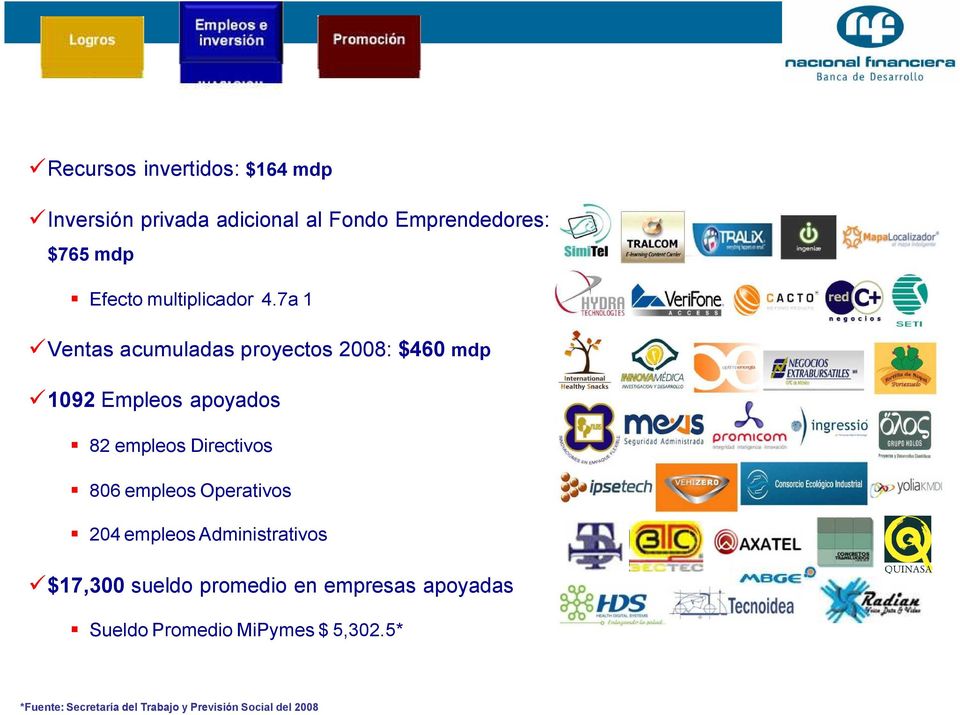 7a 1 Ventas acumuladas proyectos 2008: $460 mdp 1092 Empleos apoyados 82 empleos Directivos 806