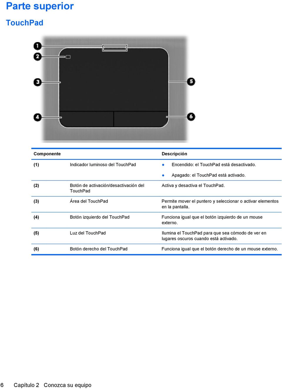(3) Área del TouchPad Permite mover el puntero y seleccionar o activar elementos en la pantalla.
