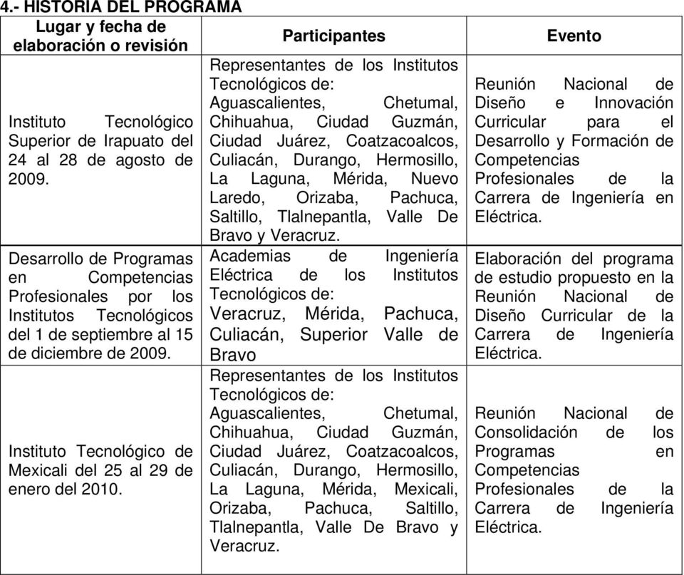 Instituto Tecnológico de Mexicali del 25 al 29 de enero del 2010.