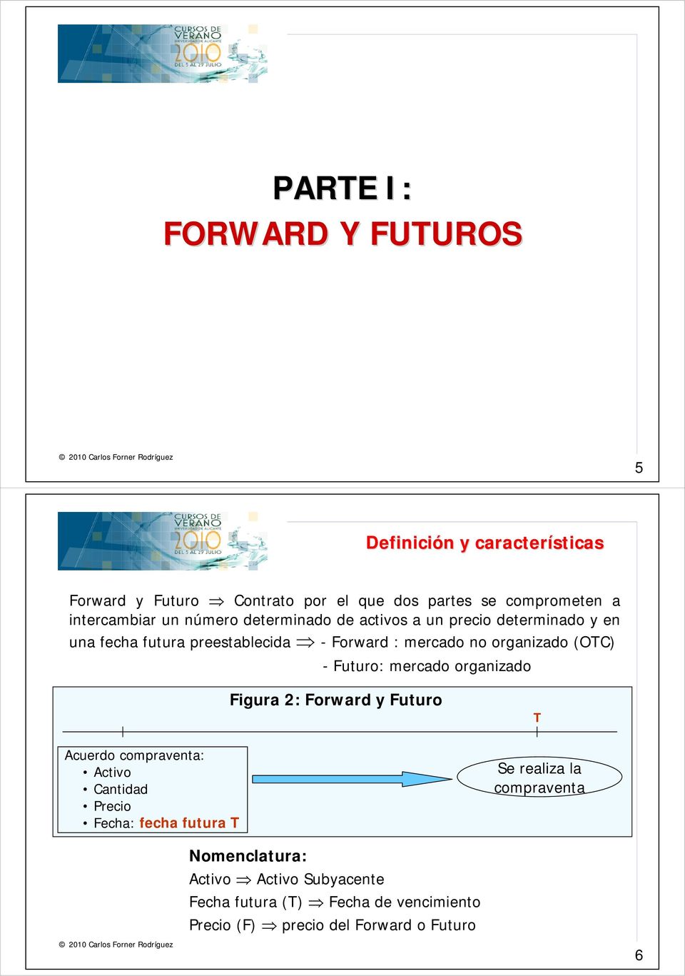organizado (OTC) - Futuro: mercado organizado Figura 2: Forward y Futuro T Acuerdo compraventa: Activo Cantidad Precio Fecha: fecha