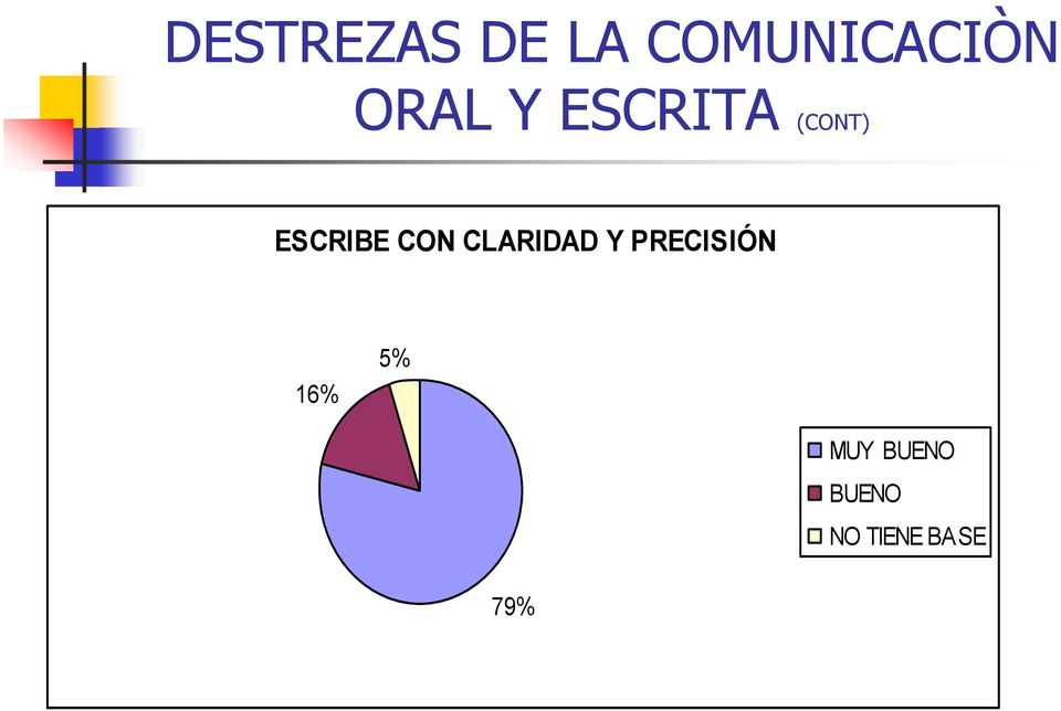 CON CLARIDAD Y PRECISIÓN 16%