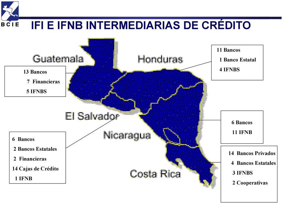 Estatales 2 Financieras 14 Cajas de Crédito 1 IFNB 6 Bancos 11