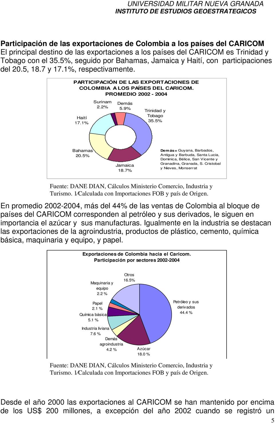 PROMEDIO 2002-2004 Haití 17.1% Surinam 2.2% Demás 5.9% Trinidad y Tobago 35.5% Bahamas 20.5% Jamaica 18.