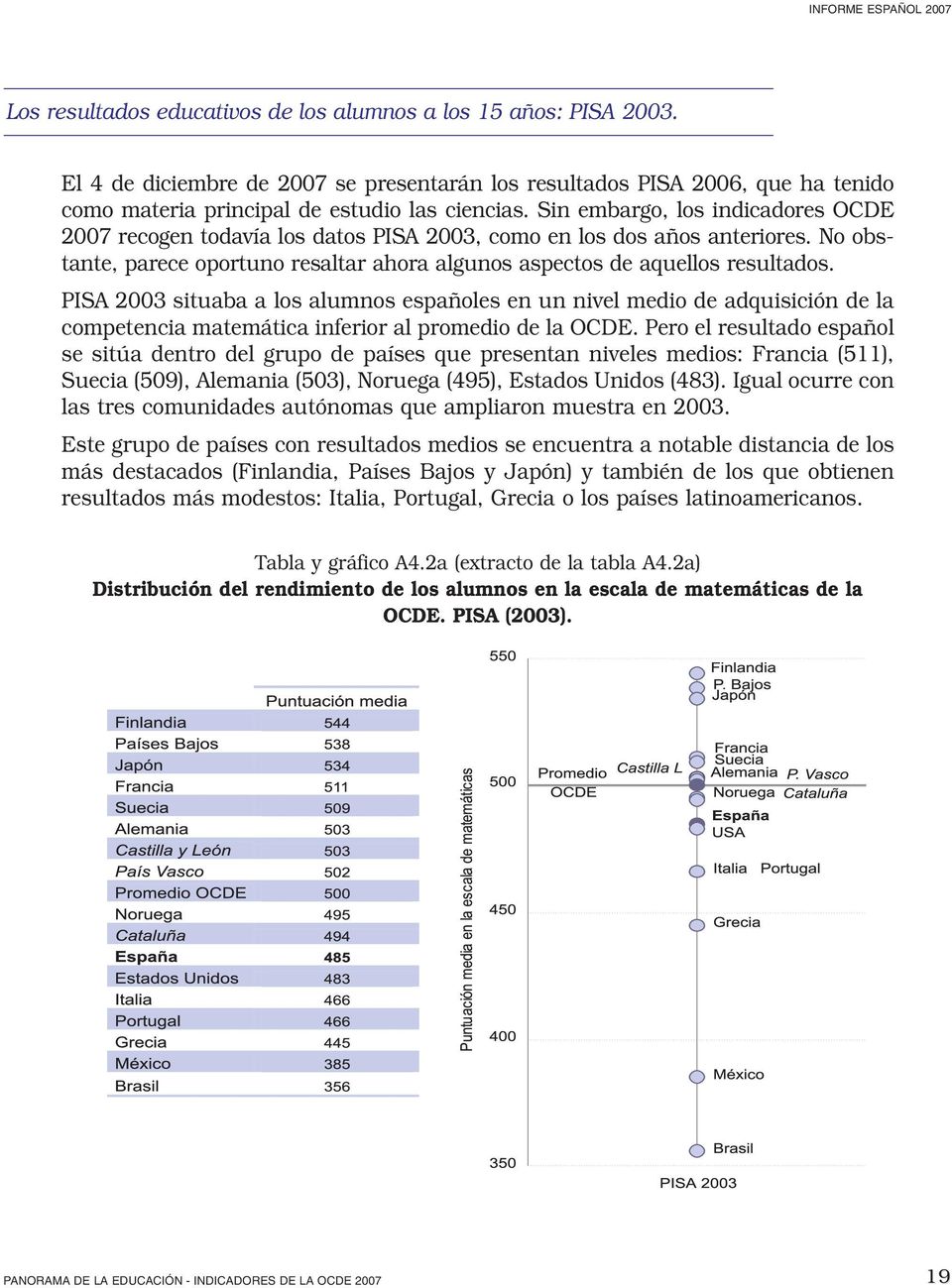 PISA 2003 situaba a los alumnos españoles en un nivel medio de adquisición de la competencia matemática inferior al promedio de la OCDE.