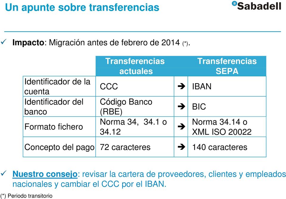 caracteres IBAN Transferencias SEPA Código Banco BIC (RBE) Norma 34, 34.1 o Norma 34.14 o 34.