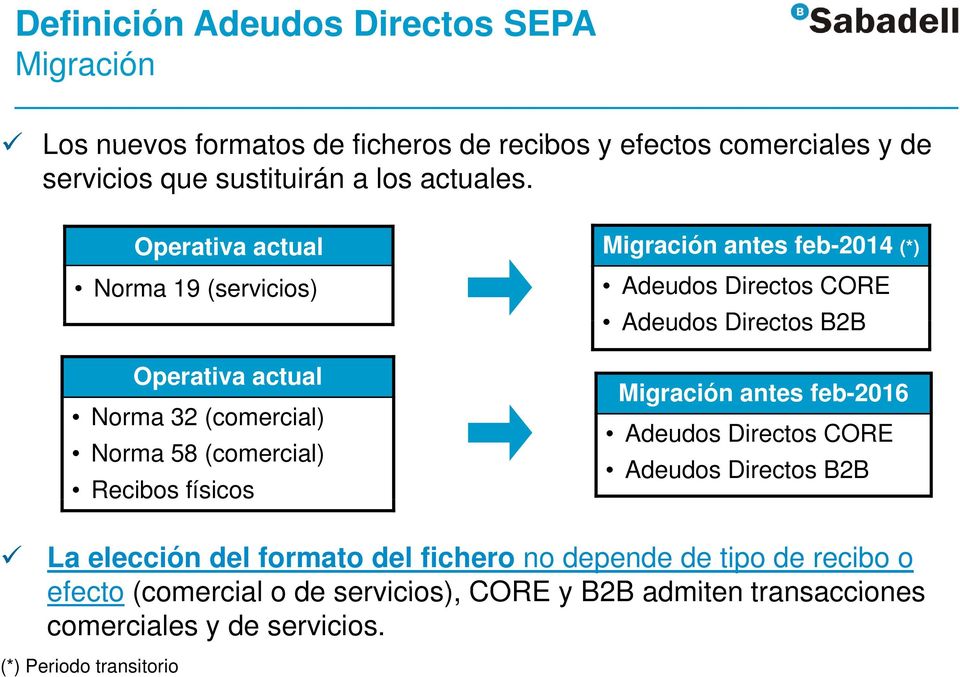 Operativa actual Norma 19 (servicios) Operativa actual Norma 32 (comercial) Norma 58 (comercial) Recibos físicos Migración antes feb-2014 (*) Adeudos