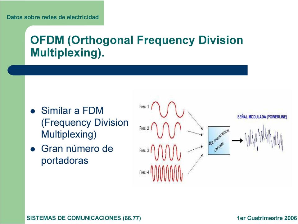 Similar a FDM (Frequency
