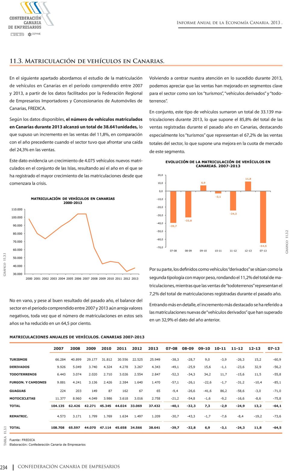 Empresarios Importadores y Concesionarios de Automóviles de Canarias, FREDICA. Según los datos disponibles, el número de vehículos matriculados en Canarias durante 2013 alcanzó un total de 38.