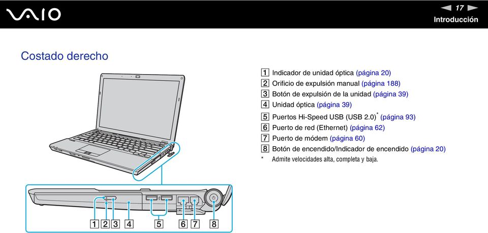 Puertos Hi-Speed USB (USB 2.