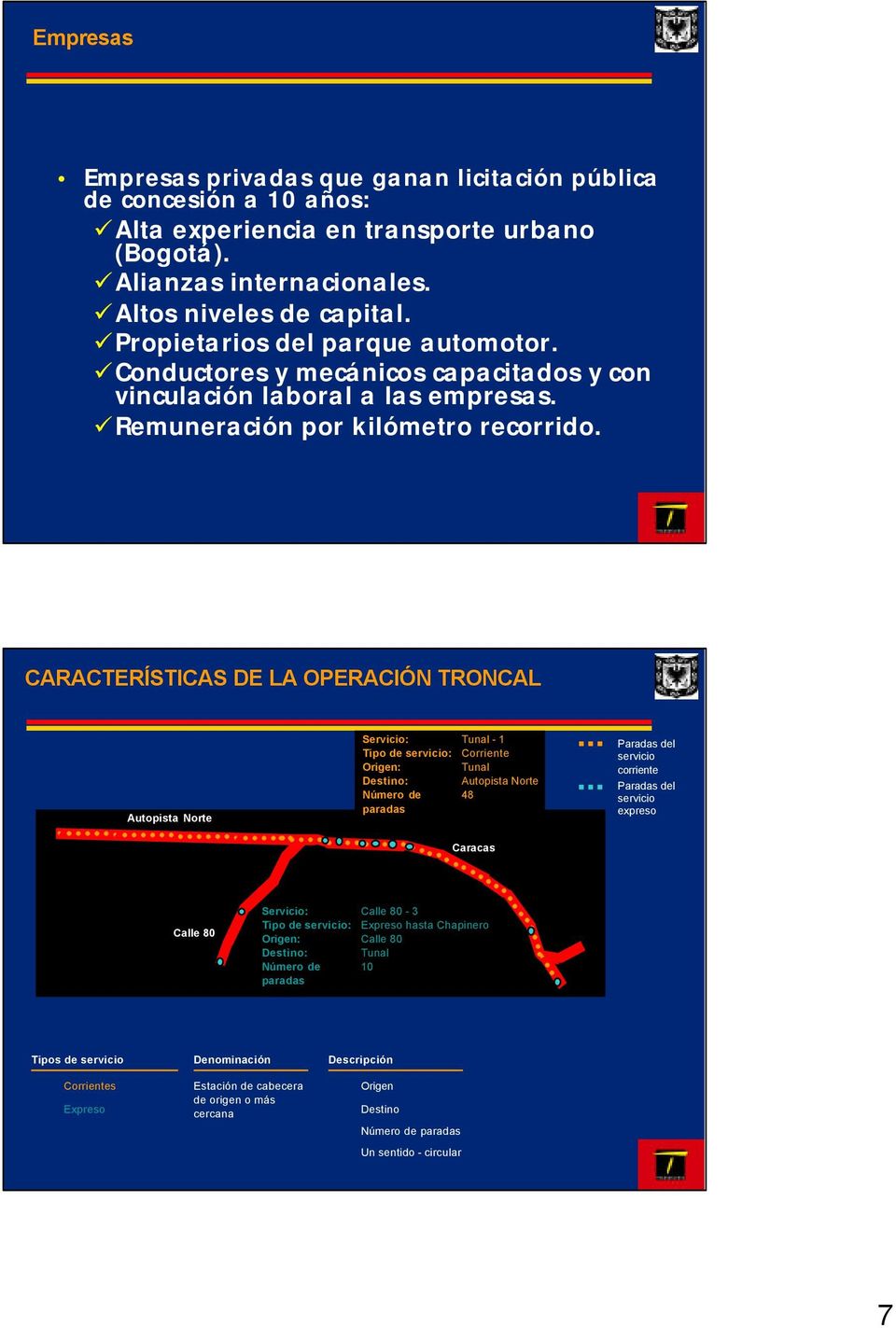 CARACTERÍSTICAS DE LA OPERACIÓN TRONCAL Autopista Norte Servicio: Tunal - 1 Tipo de servicio: Corriente Origen: Tunal Destino: Autopista Norte Número de 48 paradas Caracas Paradas del servicio