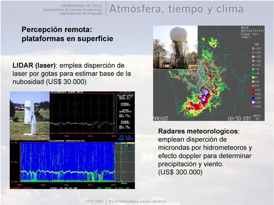 000) Radares meteorologicos: emplean disperción de microndas por