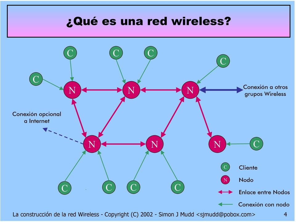 Wireless Conexión opcional a Internet C