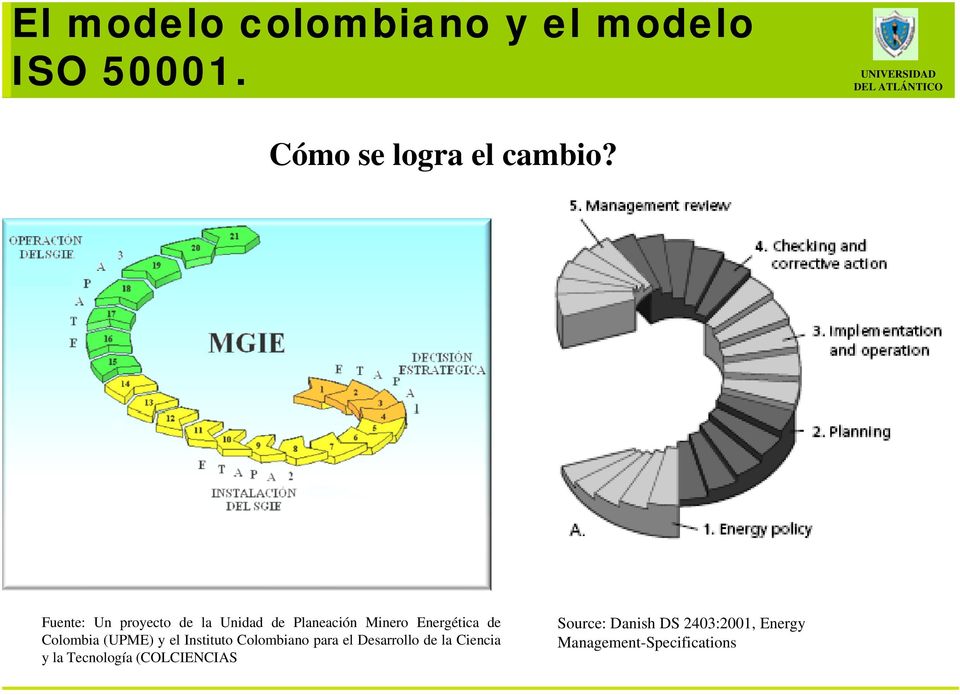 Source: Danish ihds 2403:2001, Energy Colombia (UPME) y el Instituto