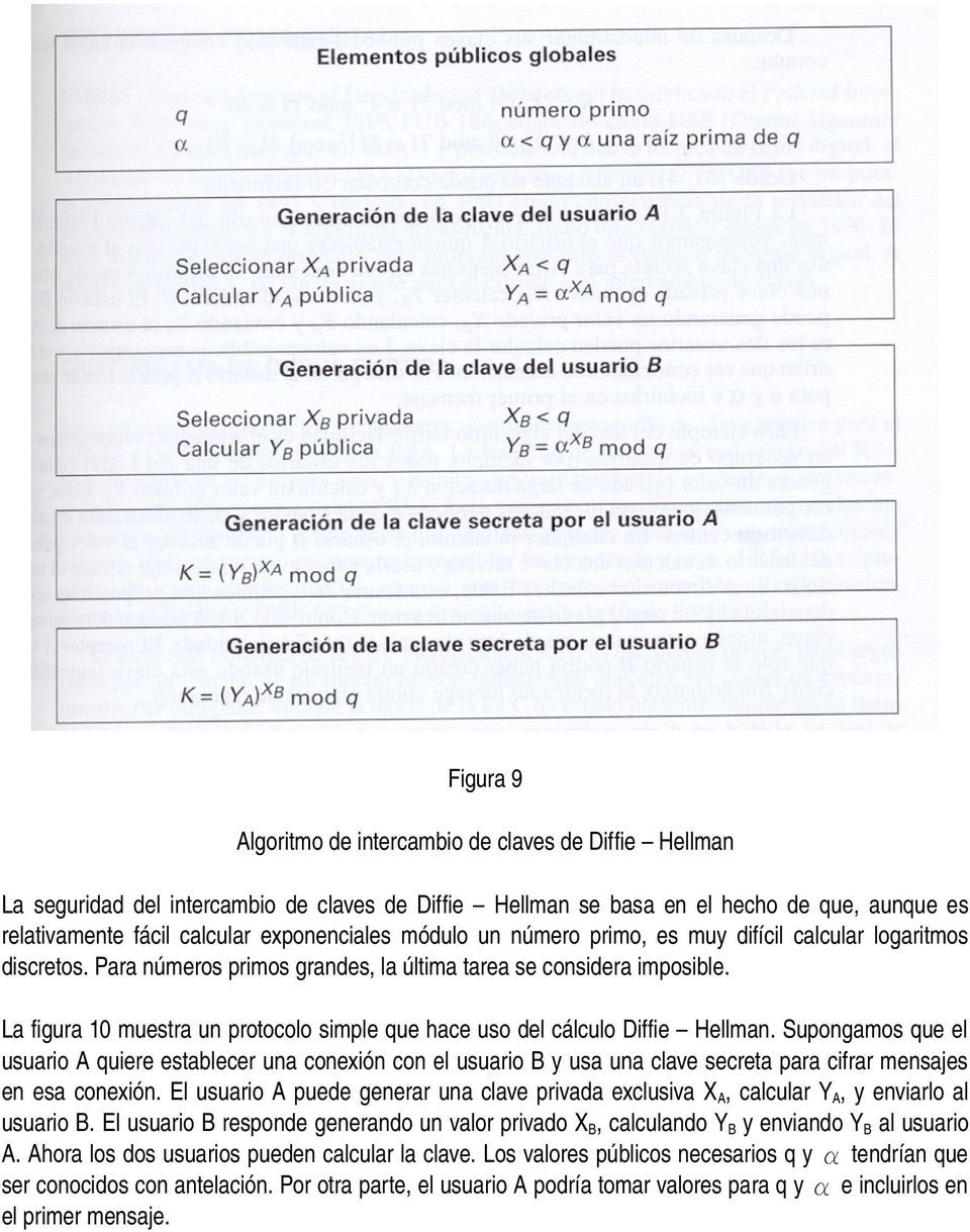 La figura 10 muestra un protocolo simple que hace uso del cálculo Diffie Hellman.