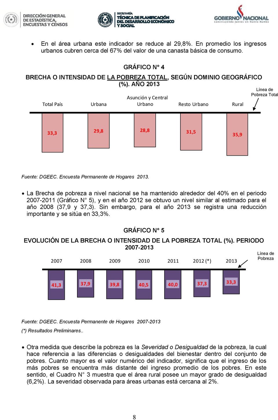 AÑO 2013 Total País Urbana Asunción y Central Urbano Resto Urbano Rural Línea de Pobreza Total 33,3 29,8 28,8 31,5 35,9 Fuente: DGEEC. Encuesta Permanente de Hogares 2013.