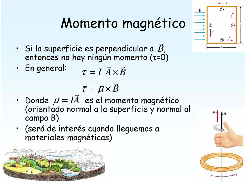 es el momento magnético (orientado normal a la superficie y