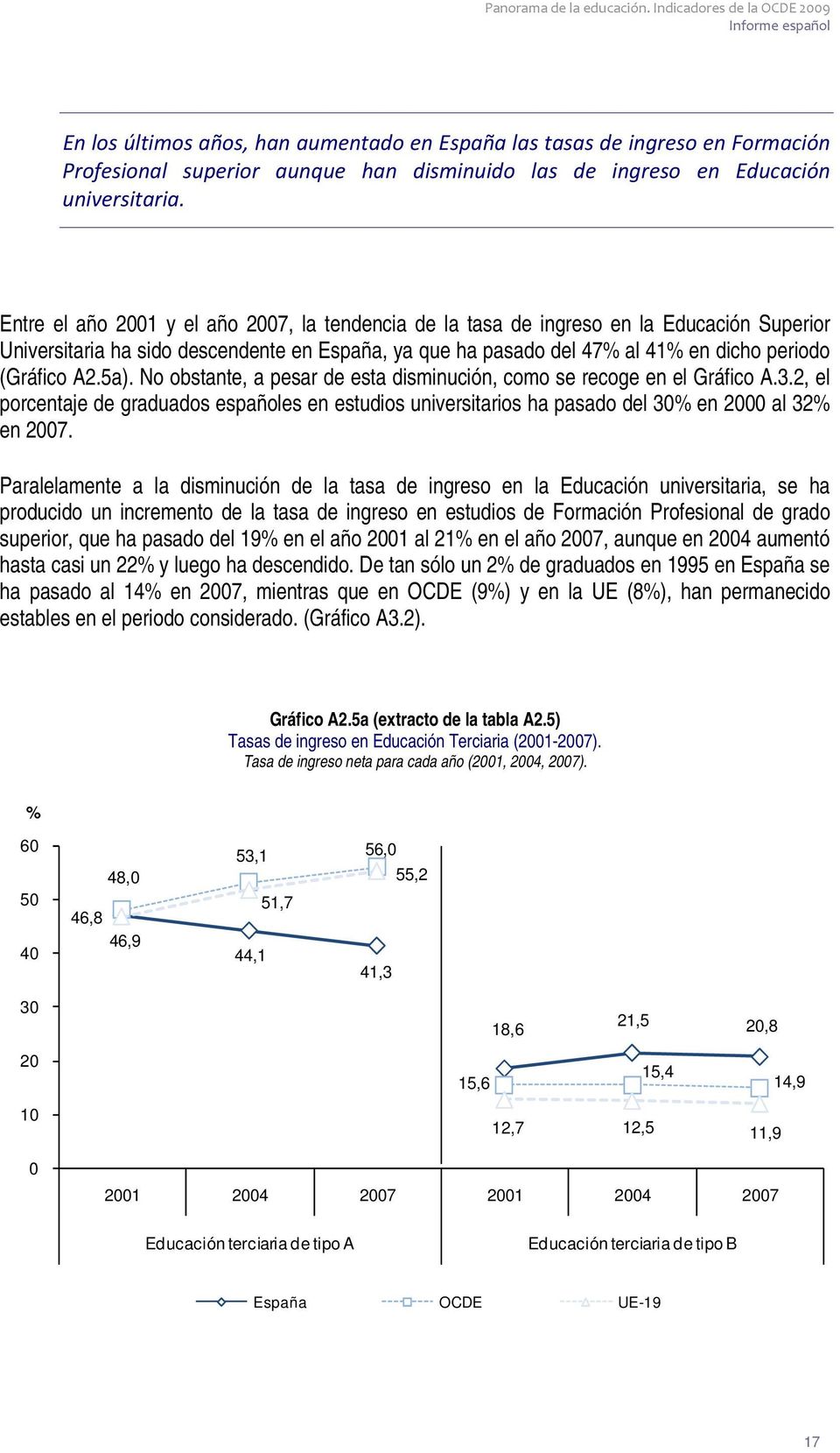 5a). No obstante, a pesar de esta disminución, como se recoge en el Gráfico A.3.2, el porcentaje de graduados españoles en estudios universitarios ha pasado del 30% en 2000 al 32% en 2007.