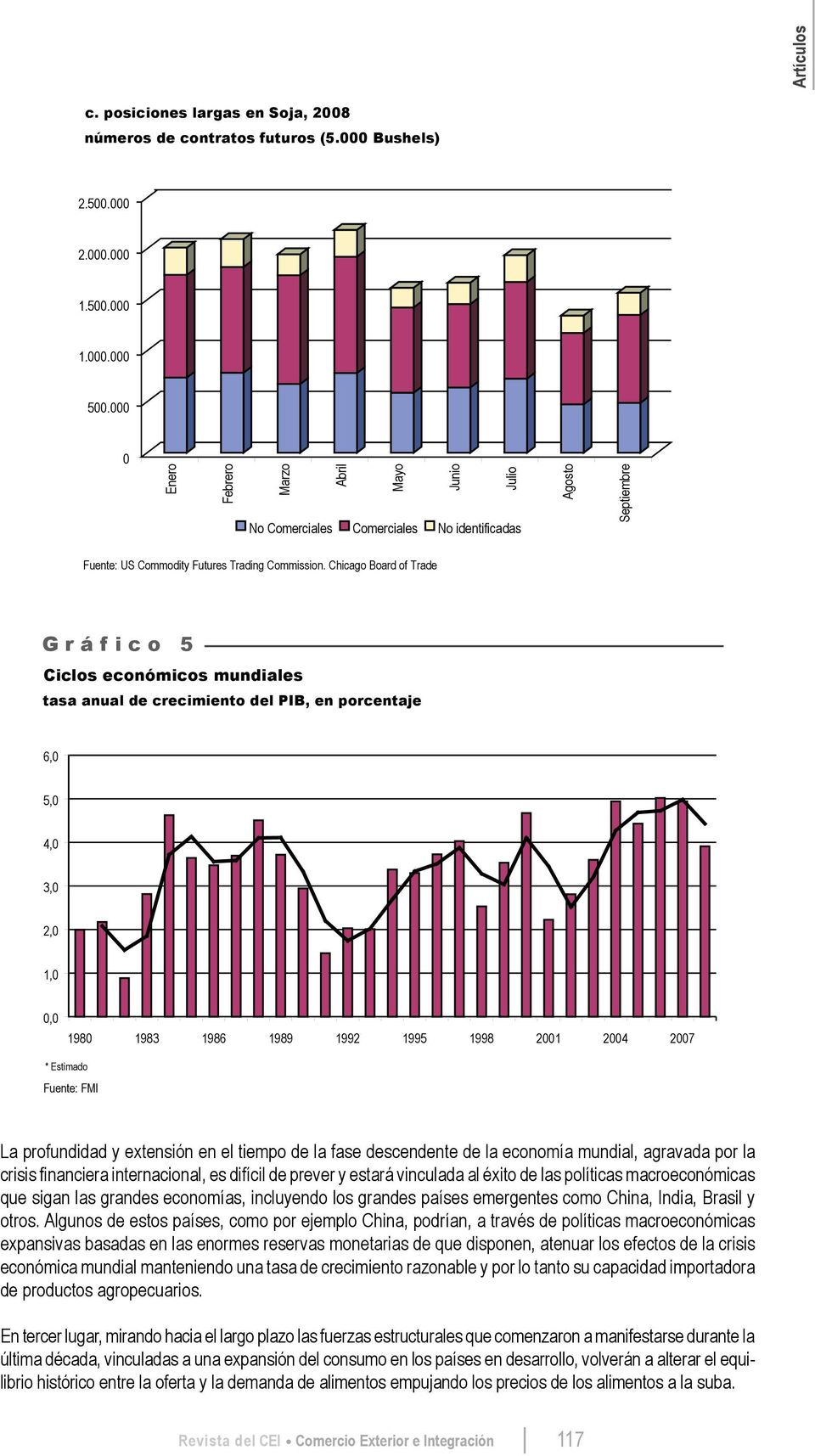 Chicago Board of Trade G r á f i c o 5 Ciclos económicos mundiales tasa anual de crecimiento del PIB, en porcentaje 6,0 5,0 4,0 3,0 2,0 1,0 0,0 1980 1983 1986 1989 1992 1995 1998 2001 2004 2007 *