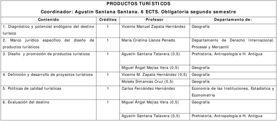 Diseño y promoción de productos turísticos 1 Agustín Santana Talavera (0,5) Prehistoria, Antropología e H. Antigua Miguel Ángel Mejías Vera (0,5) Geografía 4.