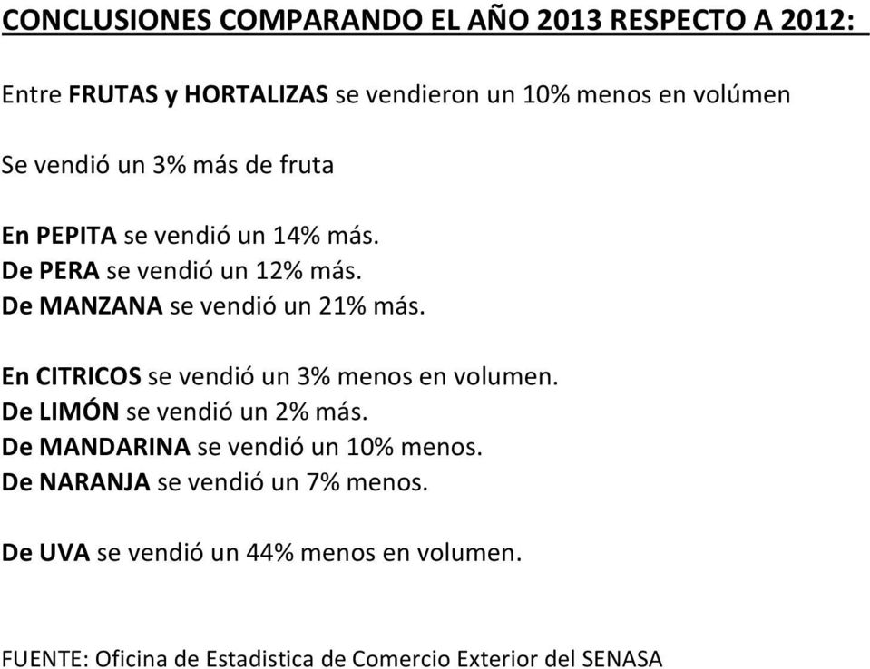 En CITRICOS se vendió un 3% menos en volumen. De LIMÓN se vendió un 2% más. De MANDARINA se vendió un 10% menos.