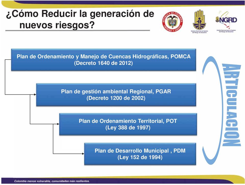 de 2012) Plan de gestión ambiental Regional, PGAR (Decreto 1200 de 2002)