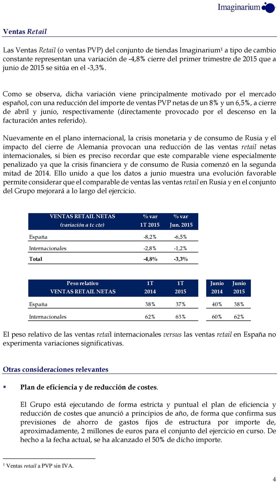 Como se observa, dicha iación viene principalmente motivado por el mercado español, con una reducción del importe de ventas PVP netas de un 8% y un 6,5%, a cierre de abril y junio, respectivamente