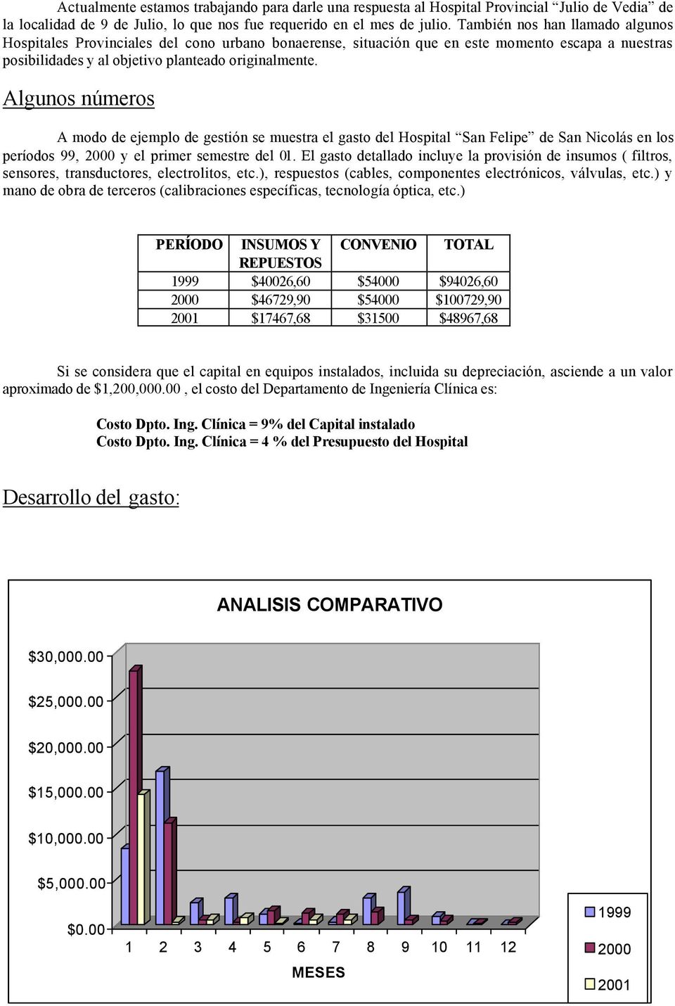 Algunos números A modo de ejemplo de gestión se muestra el gasto del Hospital San Felipe de San Nicolás en los períodos 99, 2000 y el primer semestre del 01.