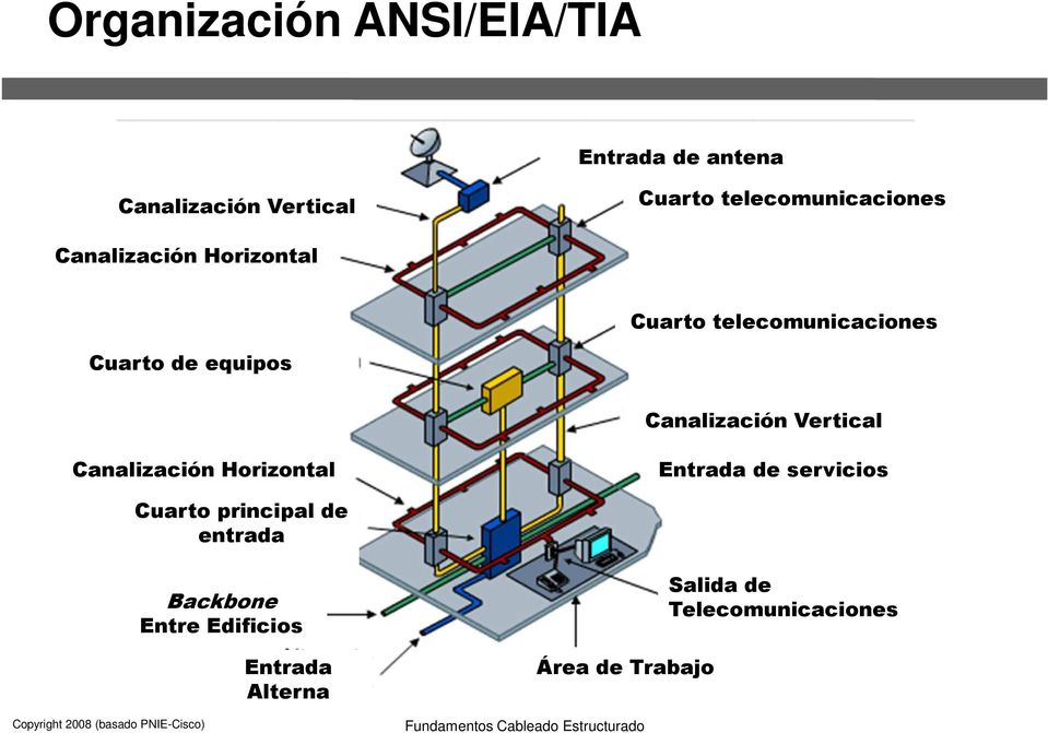 equipos Canalización Vertical Canalización Horizontal Entrada de servicios Cuarto