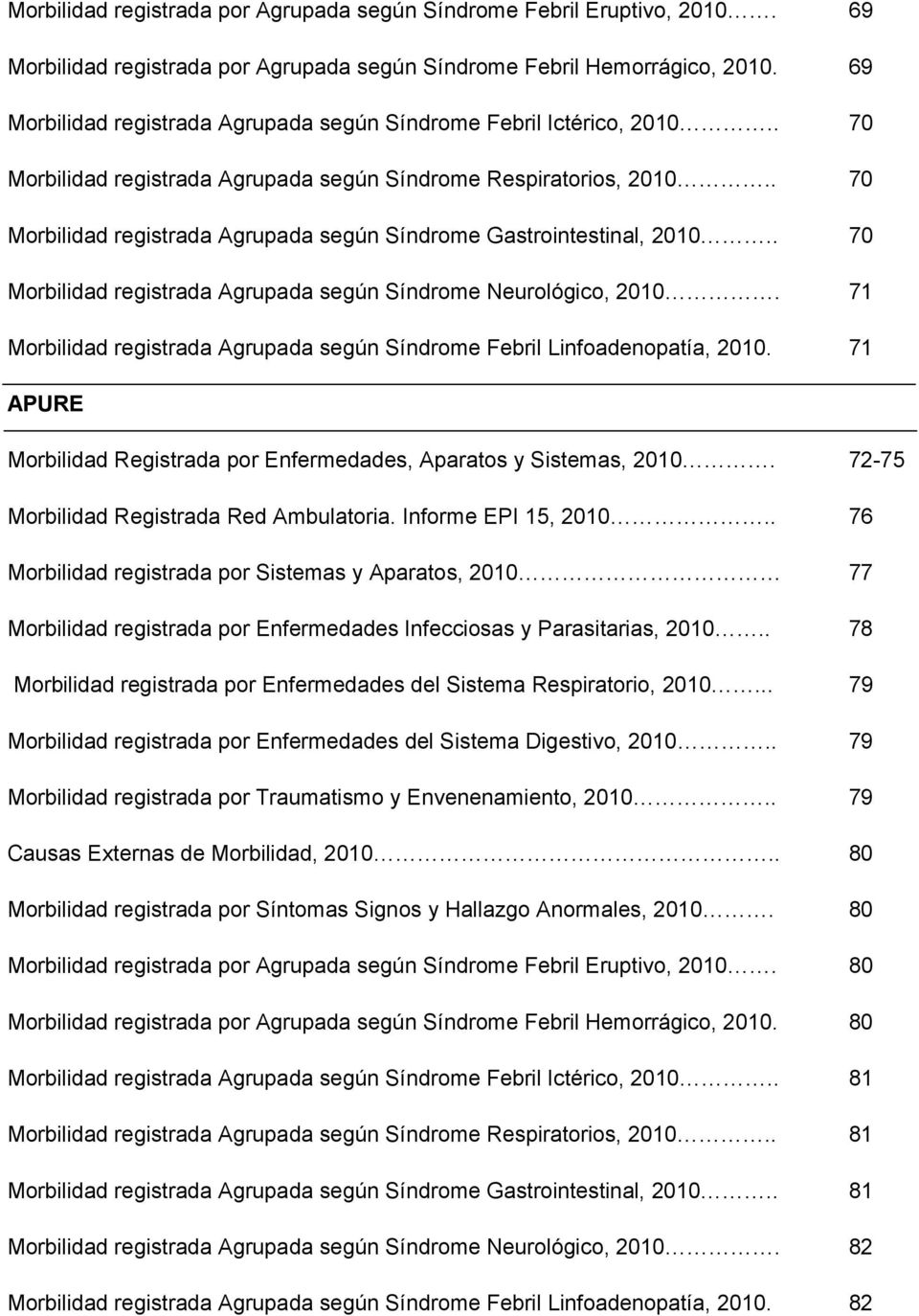 . 70 Morbilidad registrada Agrupada según Síndrome Gastrointestinal, 2010.. 70 Morbilidad registrada Agrupada según Síndrome Neurológico, 2010.