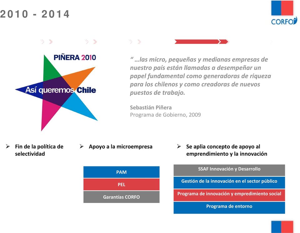 Sebastián Piñera Programa de Gobierno, 2009 Fin de la política de selectividad Apoyo a la microempresa Se aplia concepto de apoyo al