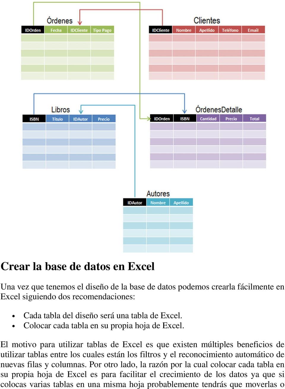 El motivo para utilizar tablas de Excel es que existen múltiples beneficios de utilizar tablas entre los cuales están los filtros y el reconocimiento automático