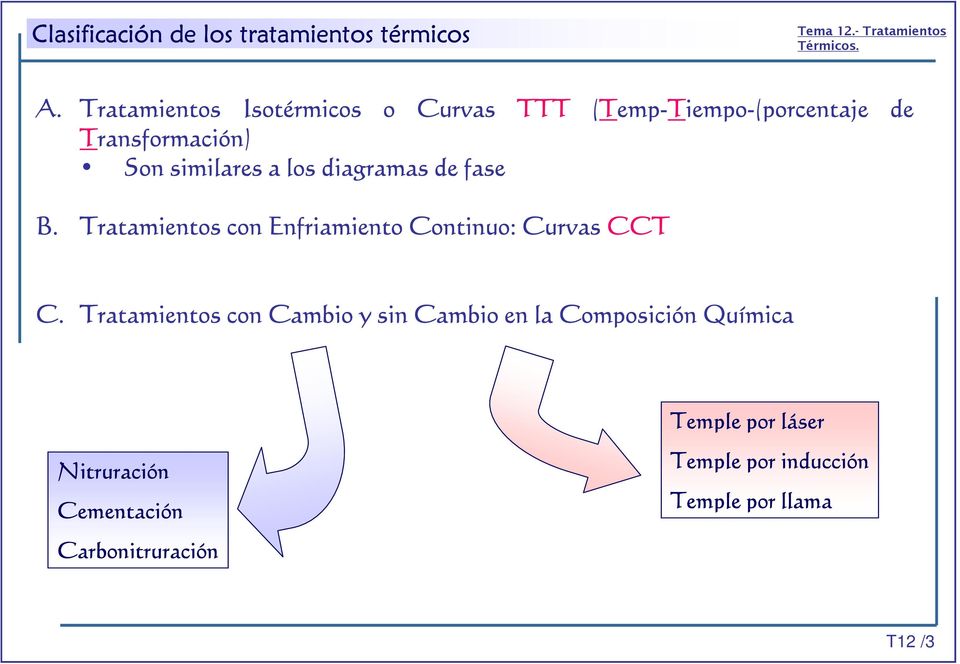 a los diagramas de fase B. Tratamientos con Enfriamiento Continuo: Curvas CCT C.