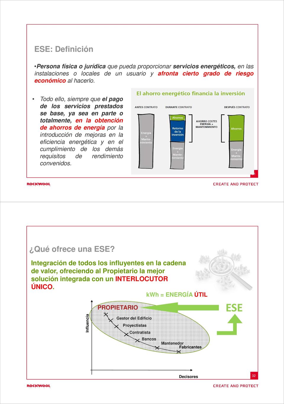 energética y en el cumplimiento de los demás requisitos de rendimiento convenidos. 31 Qué ofrece una ESE?
