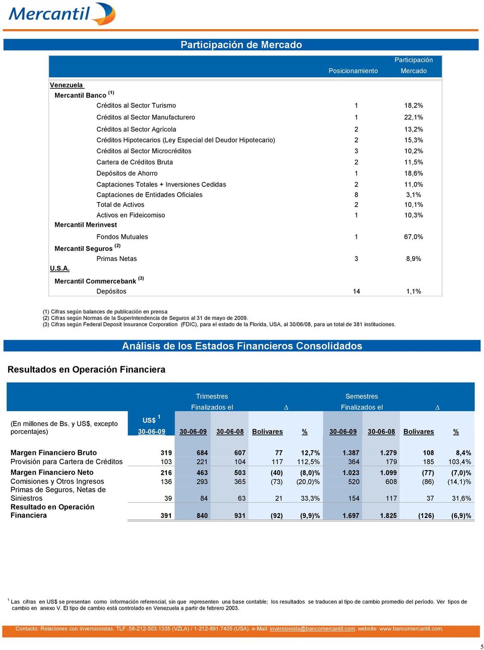 Inversiones Cedidas 2 11,0% Captaciones de Entidades Oficiales 8 3,1% Total de Ac