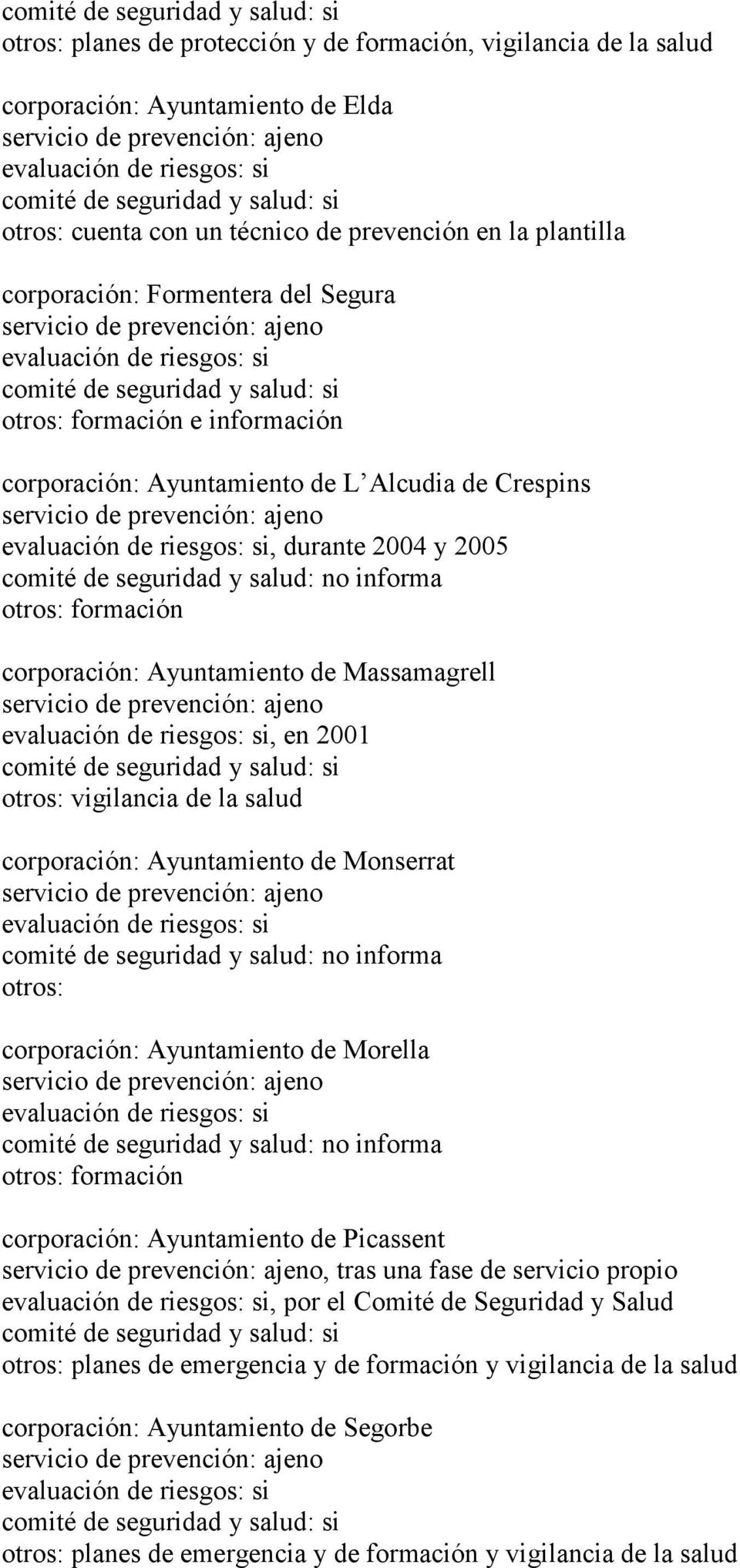 la salud corporación: Ayuntamiento de Monserrat corporación: Ayuntamiento de Morella formación corporación: Ayuntamiento de Picassent, tras una fase de servicio propio, por el