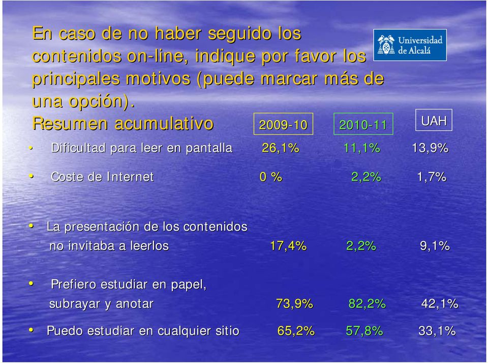 Resumen acumulativo 11 UAH Dificultad para leer en pantalla 26,1% 11,1% 13,9% Coste de Internet 0 % 2,2% 1,7%