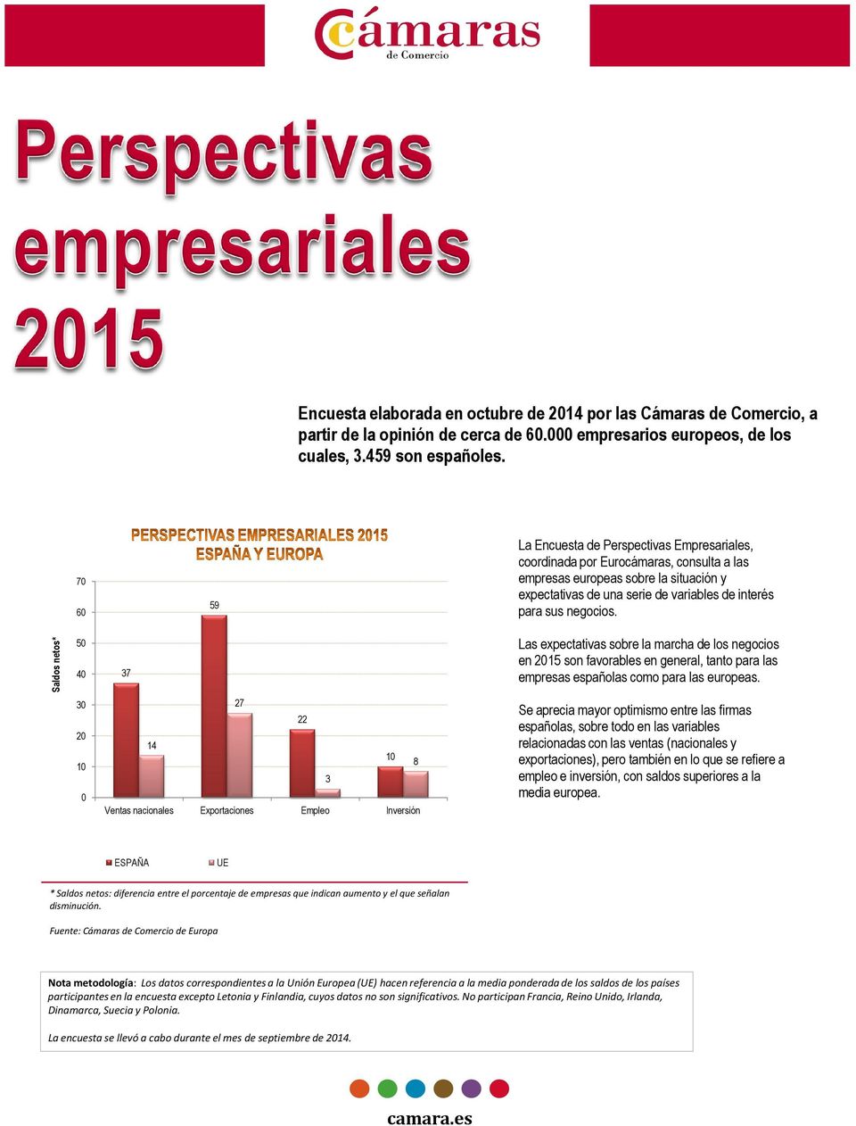 Saldos netos* 5 4 37 Las expectativas sobre la marcha de los negocios en 215 son favorables en general, tanto para las empresas españolas como para las europeas.