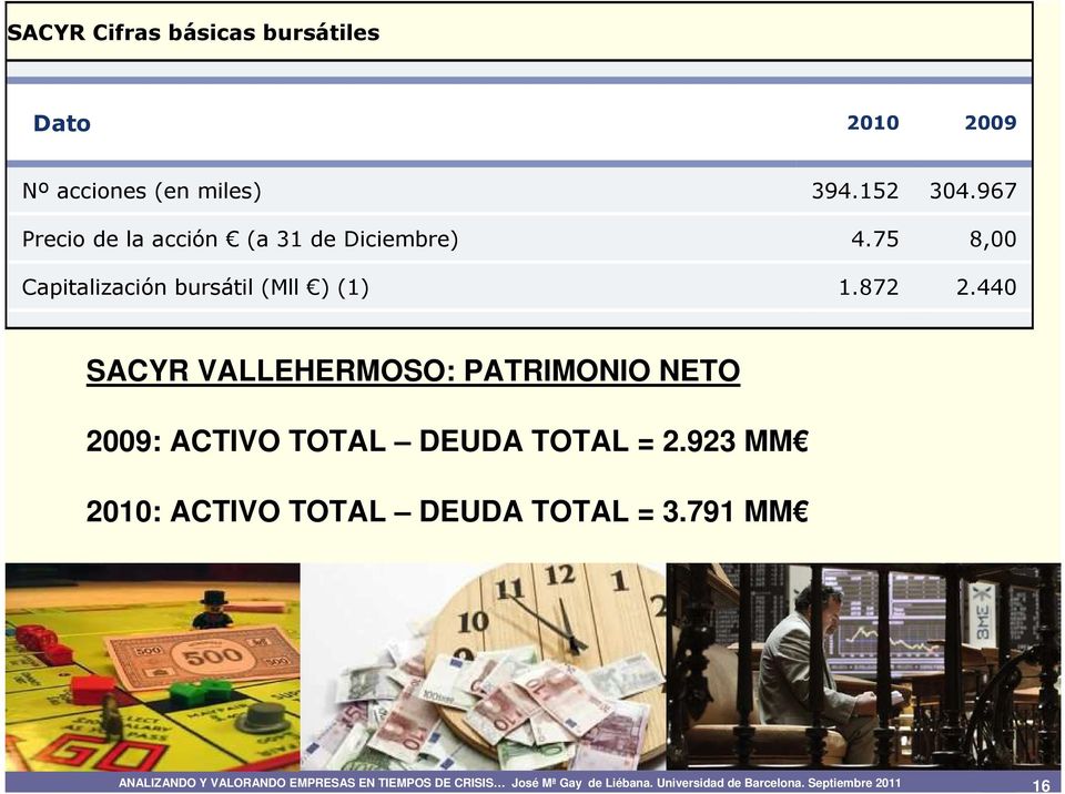440 SACYR VALLEHERMOSO: PATRIMONIO NETO 2009: ACTIVO TOTAL DEUDA TOTAL = 2.