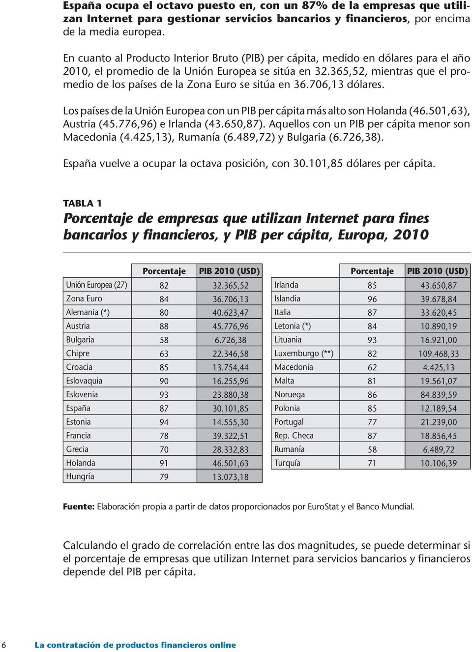 365,52, mientras que el promedio de los países de la Zona Euro se sitúa en 36.706,13 dólares. Los países de la Unión Europea con un PIB per cápita más alto son Holanda (46.501,63), Austria (45.