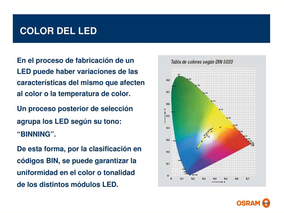 Un proceso posterior de selección agrupa los LED según su tono: BINNING.