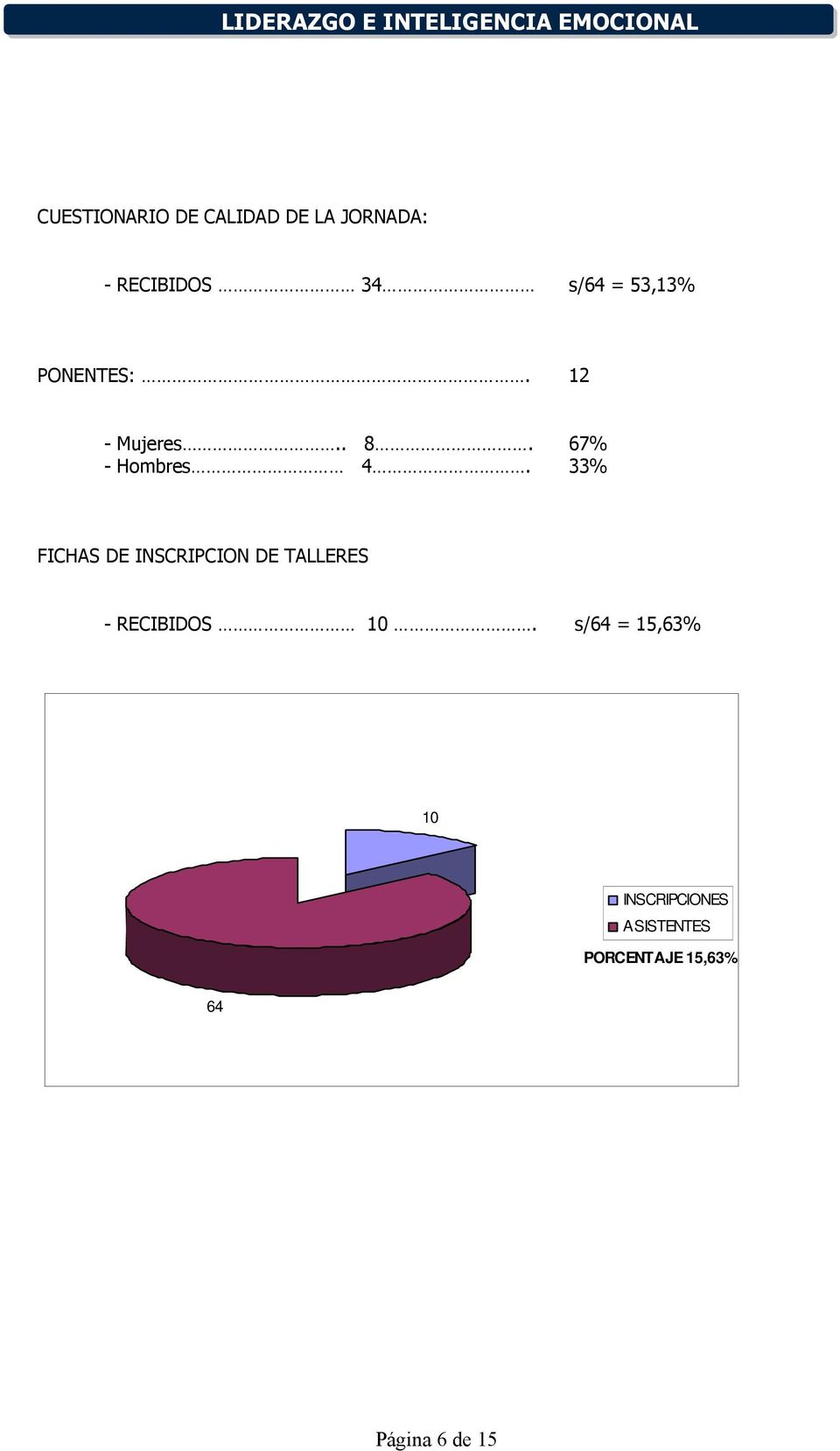 33% FICHAS DE INSCRIPCION DE TALLERES - RECIBIDOS 10.