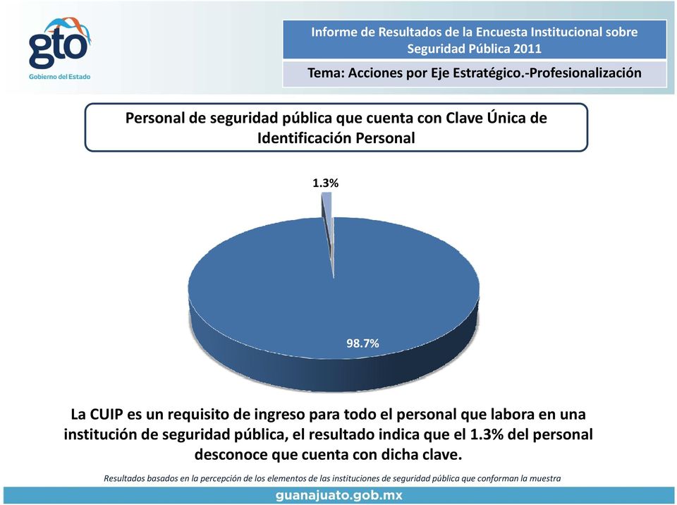 7% La CUIP es un requisito de ingreso para todo el personal que labora en una institución de seguridad pública, el resultado