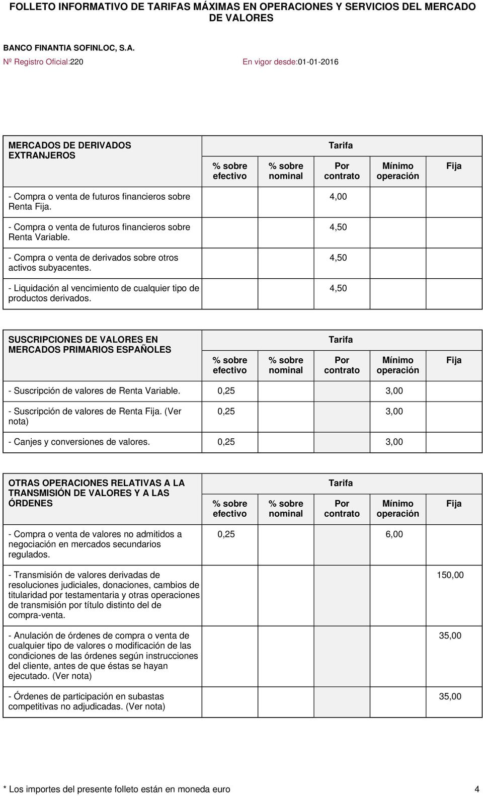 4,50 SUSCRIPCIONES EN MERCADOS PRIMARIOS ESPAÑOLES Por contrato - Suscripción de valores de Renta Variable. 0,25 3,00 - Suscripción de valores de Renta.